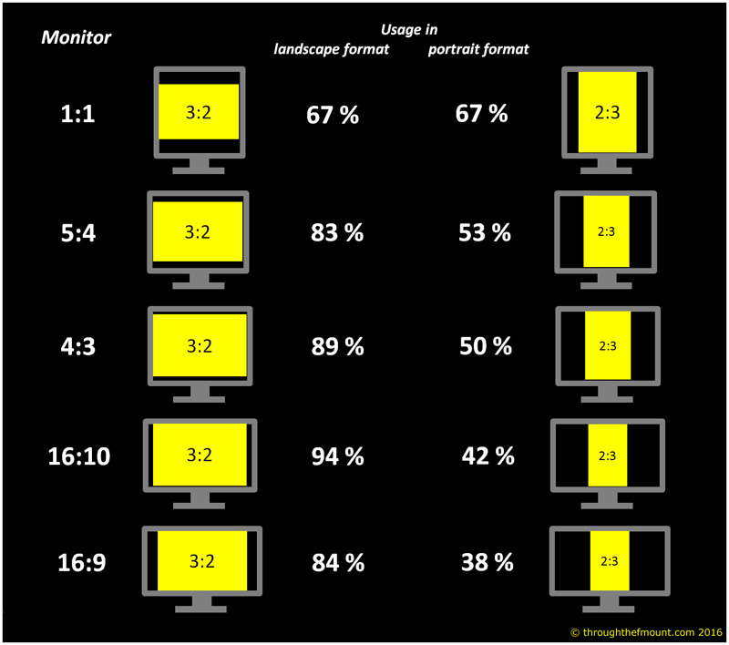 4 by 3 resolution calculator 4 by 3 resolution calculator